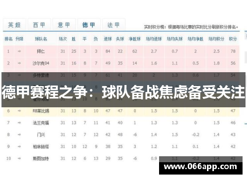 德甲赛程之争：球队备战焦虑备受关注