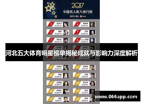 河北五大体育明星榜单揭秘成就与影响力深度解析