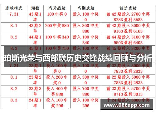 珀斯光荣与西部联历史交锋战绩回顾与分析